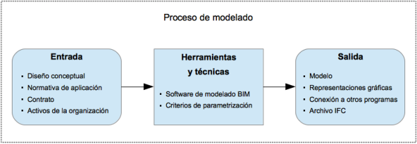 Proceso_modelado